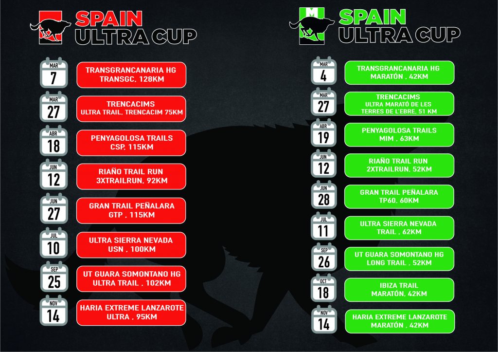 Calendario Spain Ultra Cup 2020