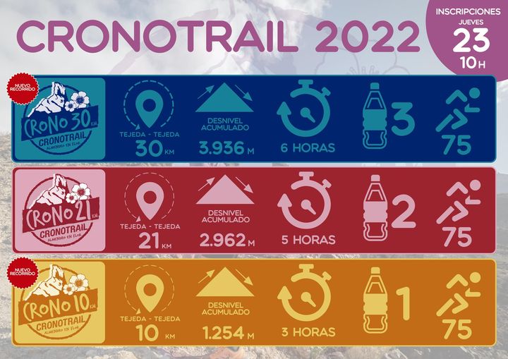 Modalidades de la Crono-Trail Almendro en Flor 2022