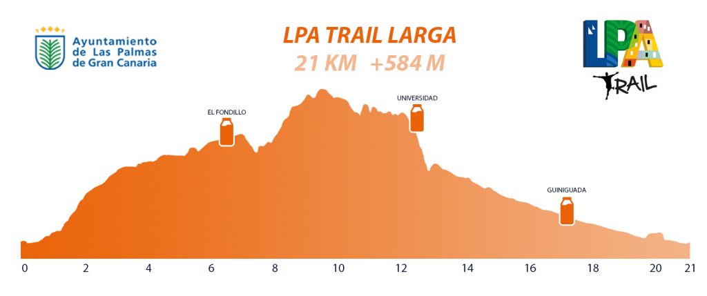 Recorrido y Perfil de LPA Trail 2022 Larga